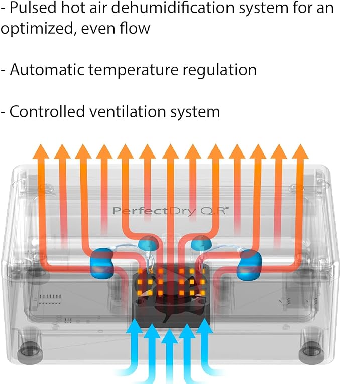 Modern Hearing UV Drying Case - Protect Your $249 Investment