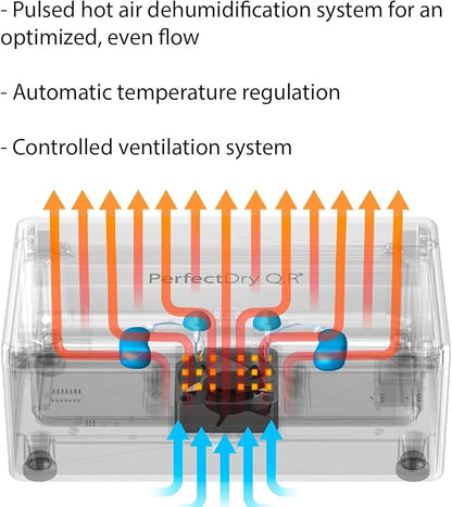 Modern Hearing UV Drying Case - Protect Your $249 Investment