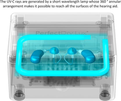 Modern Hearing UV Drying Case - Protect Your $249 Investment