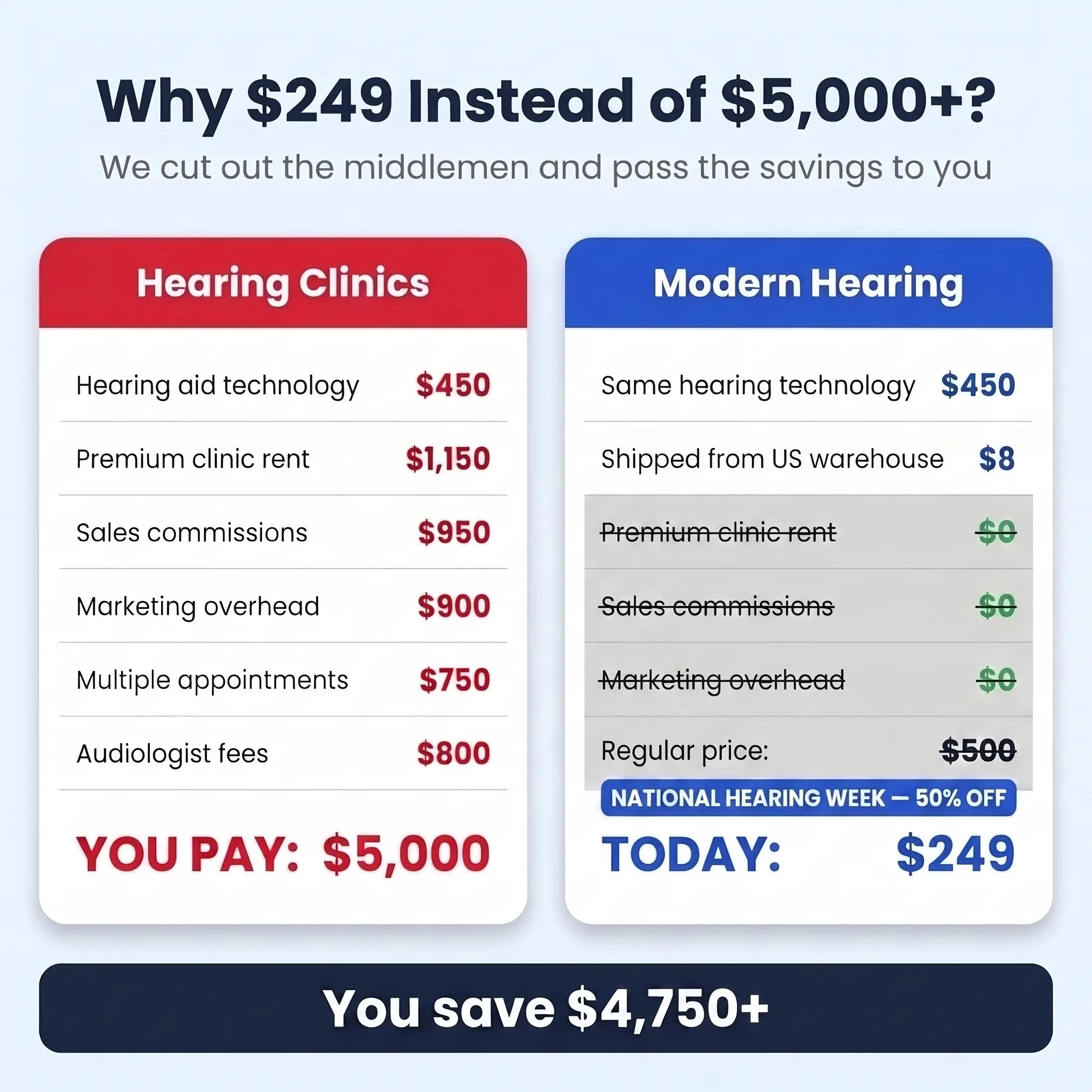 Modern Hearing Comfort Hearing Aids